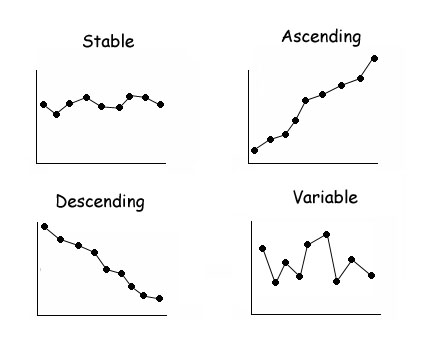 What is a stable 2025 baseline design in clinical research